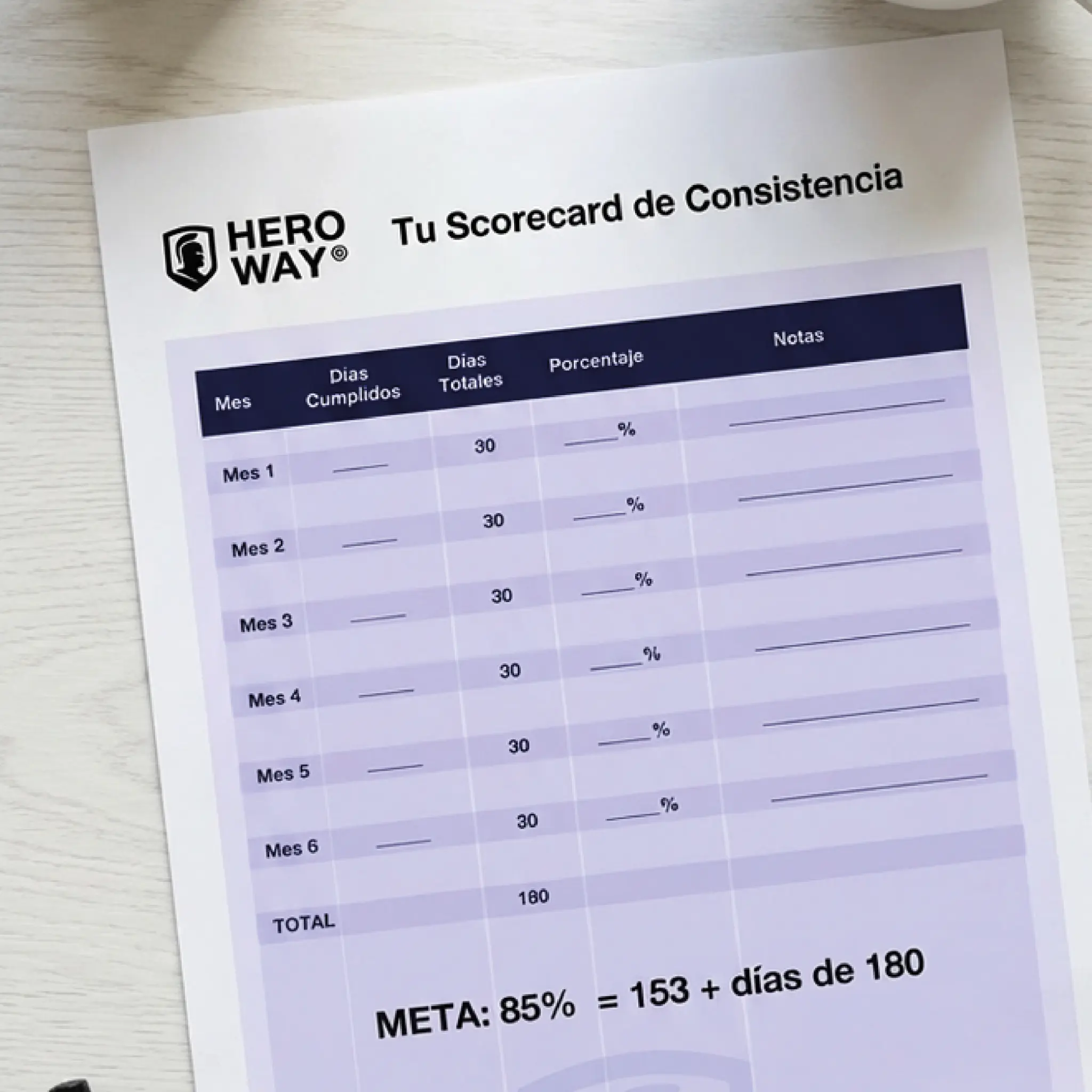 Scorecard Consistencia